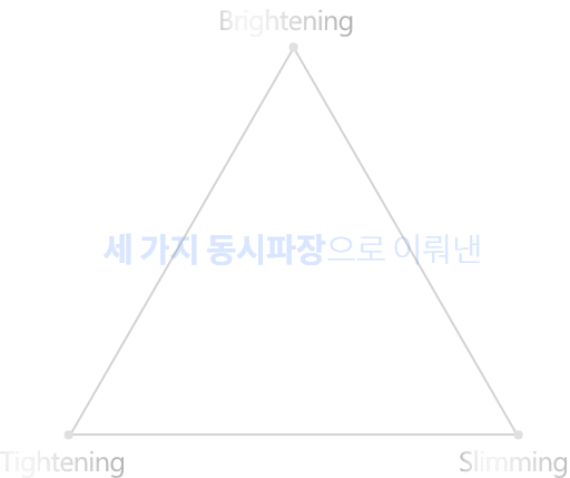 세 가지 동시파장으로 이뤄낸 리프팅계의 새로운 패러다임